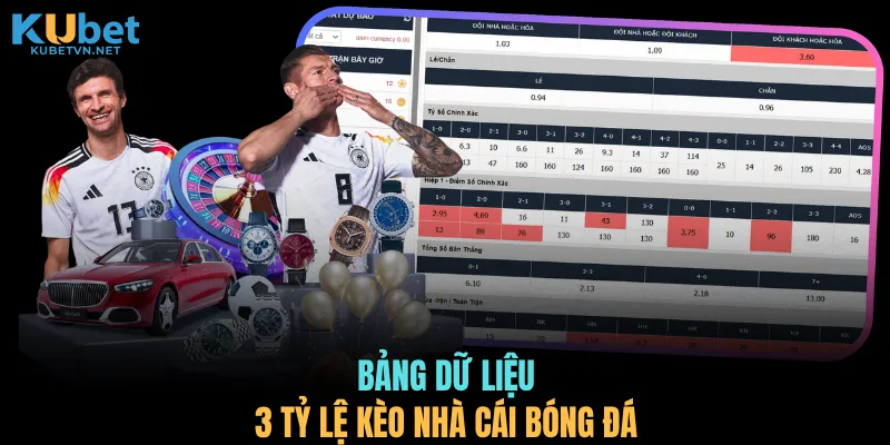 Bảng dữ liệu 3 tỷ lệ kèo nhà cái bóng đá