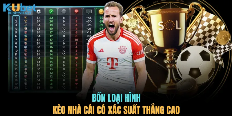 Bốn loại hình kèo nhà cái có xác suất thắng cao