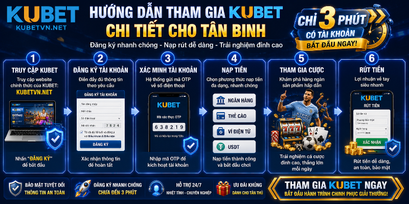 Các bước tham gia KUBET đơn giản cho người mới 