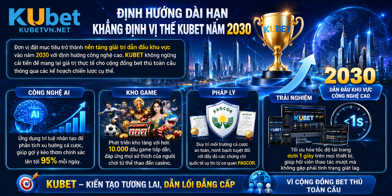 Định hướng dài hạn khẳng định vị thế KUBET năm 2030 