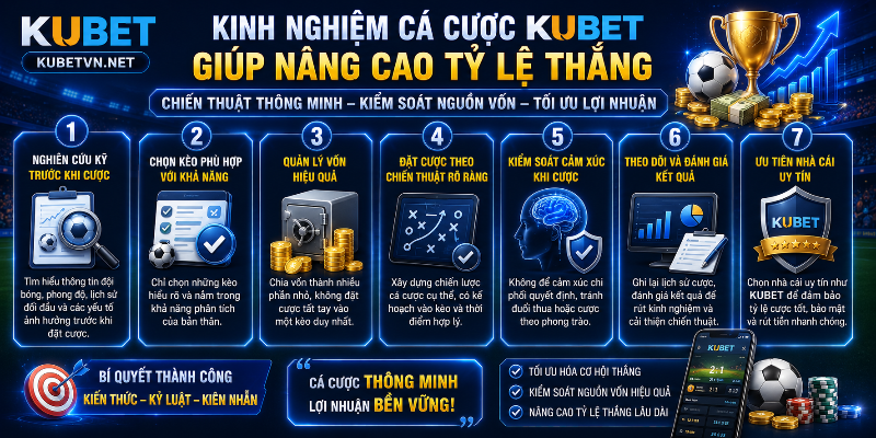Kinh nghiệm cá cược KUBET giúp nâng cao tỷ lệ thắng 
