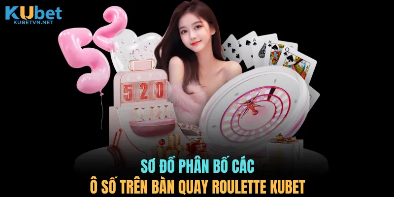 Sơ đồ phân bố các ô số trên bàn quay Roulette KUBET