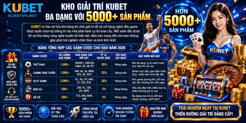 Trải nghiệm 5000+ trò chơi hấp dẫn tại KUBET 