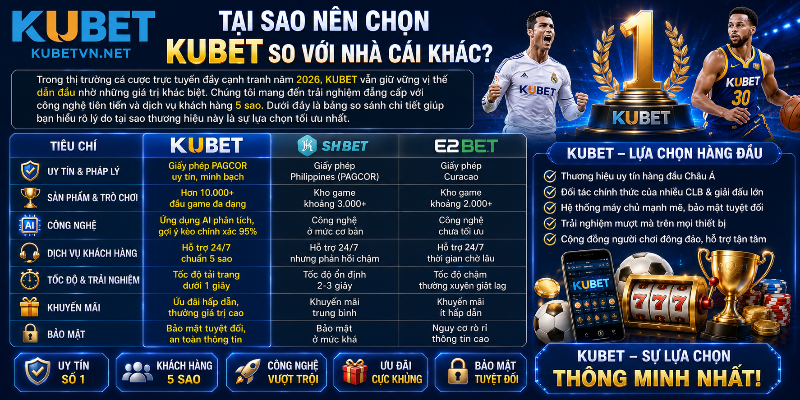 Ưu thế cạnh tranh nổi bật của KUBET trên thị trường 